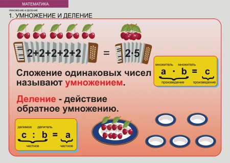 Комплект таблиц «Умножение и деление» (8 шт.)